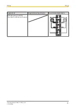 Предварительный просмотр 26 страницы Pilz PSSu E F 4DI-R Operating Manual