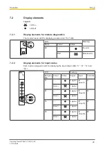 Предварительный просмотр 28 страницы Pilz PSSu E F 4DI-R Operating Manual