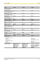 Предварительный просмотр 30 страницы Pilz PSSu E F 4DI-R Operating Manual