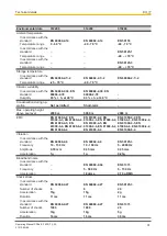 Предварительный просмотр 31 страницы Pilz PSSu E F 4DI-R Operating Manual