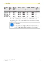 Предварительный просмотр 33 страницы Pilz PSSu E F 4DI-R Operating Manual