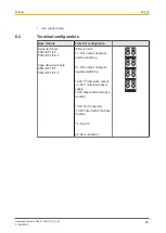 Preview for 26 page of Pilz PSSu E F DI OZ 2 Operating Manual