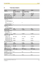 Preview for 32 page of Pilz PSSu E F DI OZ 2 Operating Manual