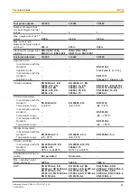 Preview for 34 page of Pilz PSSu E F DI OZ 2 Operating Manual