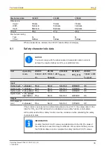 Preview for 36 page of Pilz PSSu E F DI OZ 2 Operating Manual