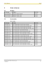 Preview for 37 page of Pilz PSSu E F DI OZ 2 Operating Manual