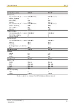 Preview for 39 page of Pilz PSSu E F INC Operating Manual