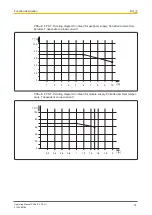 Preview for 14 page of Pilz PSSu E F PS Operating Manual