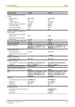 Preview for 33 page of Pilz PSSu E F PS Operating Manual