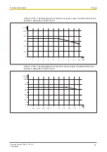 Предварительный просмотр 14 страницы Pilz PSSu E F PS1 Operating Manual