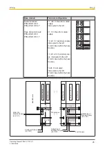 Предварительный просмотр 26 страницы Pilz PSSu E F PS1 Operating Manual