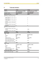 Предварительный просмотр 31 страницы Pilz PSSu E F PS1 Operating Manual