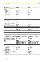 Предварительный просмотр 32 страницы Pilz PSSu E F PS1 Operating Manual