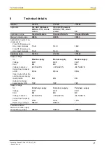 Preview for 27 page of Pilz PSSu E F PS2 Operating Manual