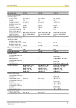 Preview for 28 page of Pilz PSSu E F PS2 Operating Manual