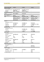 Preview for 29 page of Pilz PSSu E F PS2 Operating Manual