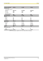 Preview for 30 page of Pilz PSSu E F PS2 Operating Manual