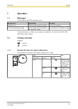 Preview for 22 page of Pilz PSSu E PD Operating Instructions Manual