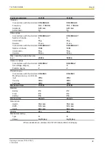 Preview for 24 page of Pilz PSSu E PD Operating Instructions Manual