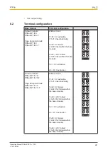 Предварительный просмотр 22 страницы Pilz PSSu E PS-P +/-10V Operating Manual