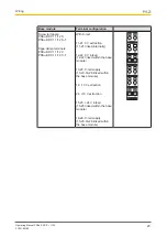 Предварительный просмотр 23 страницы Pilz PSSu E PS-P +/-10V Operating Manual