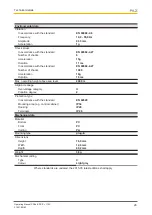 Предварительный просмотр 26 страницы Pilz PSSu E PS-P +/-10V Operating Manual