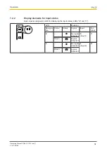 Preview for 34 page of Pilz PSSu E S 2AI I se-T Operating Manual