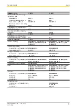 Preview for 36 page of Pilz PSSu E S 2AI I se-T Operating Manual