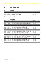 Preview for 38 page of Pilz PSSu E S 2AI I se-T Operating Manual