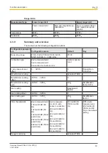 Предварительный просмотр 19 страницы Pilz PSSu E S 2AI RTD Operating Manual