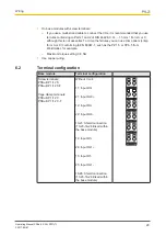 Предварительный просмотр 29 страницы Pilz PSSu E S 2AI RTD Operating Manual