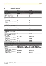 Предварительный просмотр 35 страницы Pilz PSSu E S 2AI RTD Operating Manual