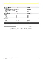 Предварительный просмотр 38 страницы Pilz PSSu E S 2AI RTD Operating Manual