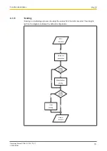 Предварительный просмотр 16 страницы Pilz PSSu E S 2AI TC-T Operating Manual