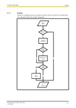 Preview for 14 page of Pilz PSSu E S 2AO U Operating Manual