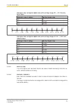 Preview for 15 page of Pilz PSSu E S 2AO U Operating Manual