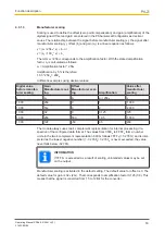 Preview for 16 page of Pilz PSSu E S 2AO U Operating Manual