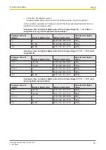 Preview for 18 page of Pilz PSSu E S 2AO U Operating Manual