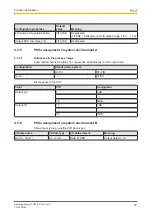 Preview for 20 page of Pilz PSSu E S 2AO U Operating Manual