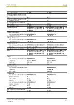 Preview for 33 page of Pilz PSSu E S 2AO U Operating Manual