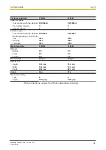 Preview for 34 page of Pilz PSSu E S 2AO U Operating Manual