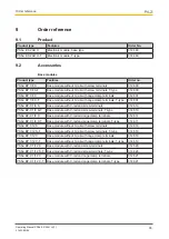 Preview for 35 page of Pilz PSSu E S 2AO U Operating Manual