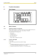 Preview for 12 page of Pilz PSSu E S INC 24V se Manual