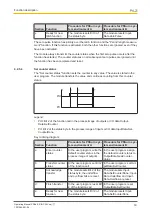 Preview for 19 page of Pilz PSSu E S INC 24V se Manual