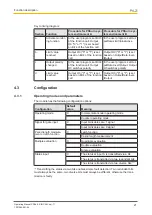 Preview for 21 page of Pilz PSSu E S INC 24V se Manual