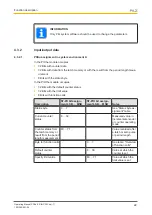 Preview for 22 page of Pilz PSSu E S INC 24V se Manual