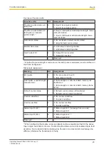 Preview for 23 page of Pilz PSSu E S INC 24V se Manual