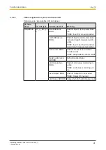 Preview for 24 page of Pilz PSSu E S INC 24V se Manual