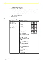 Preview for 32 page of Pilz PSSu E S INC 24V se Manual