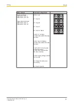 Preview for 33 page of Pilz PSSu E S INC 24V se Manual